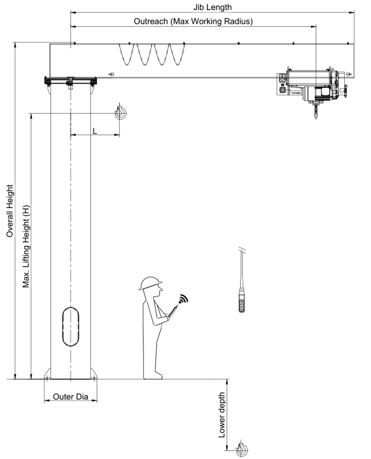 Ladle-Crane—for-Molten-Metal-Handling-10
