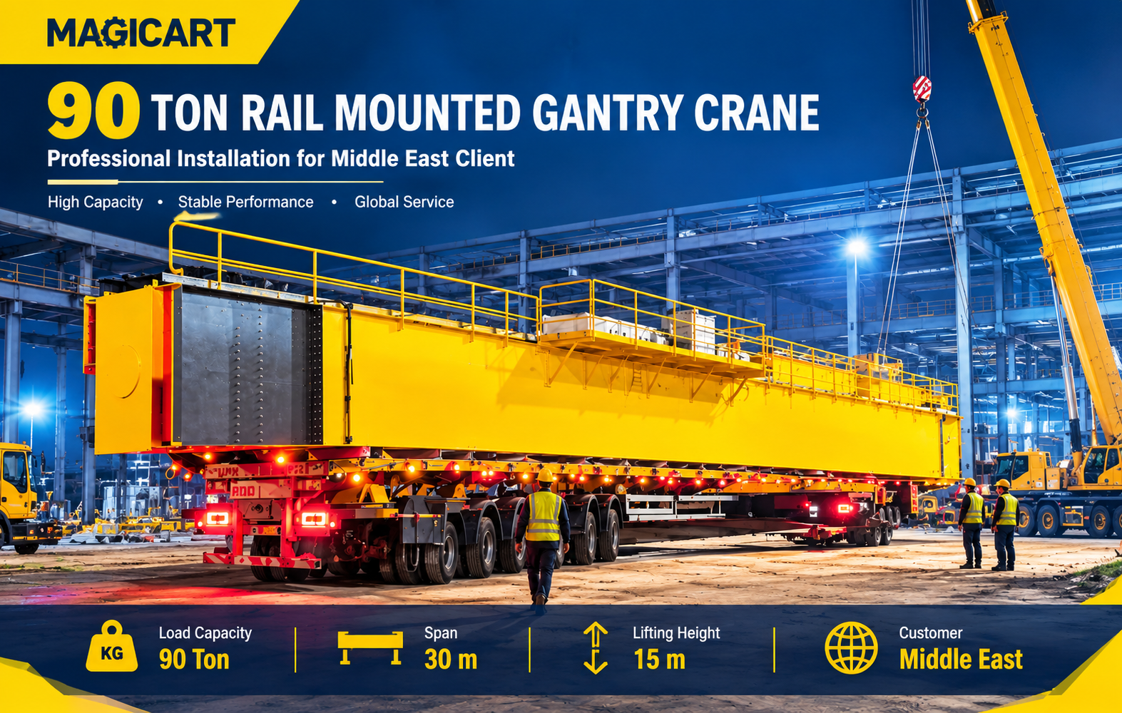 Two 90T Rail Mounted Gantry Cranes Installed for Middle East Project